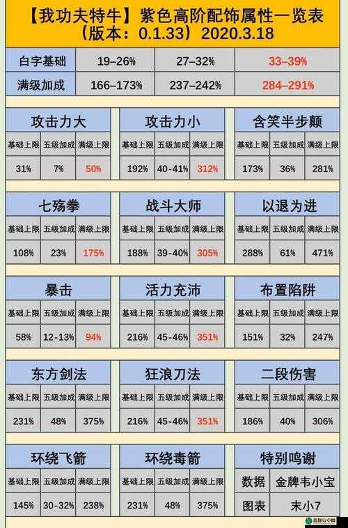 我功夫特牛高阶饰品推荐：最强戒指与项链亮点剖析