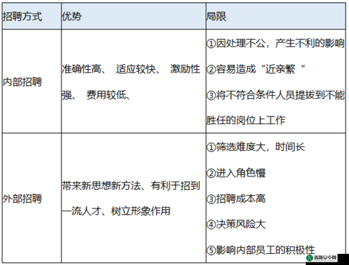 久久人力资源与普通版对比：优势何在