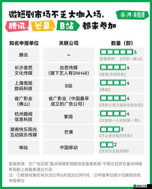 一级成色好的 Y31s 标准版重磅消息：勒令整改提出