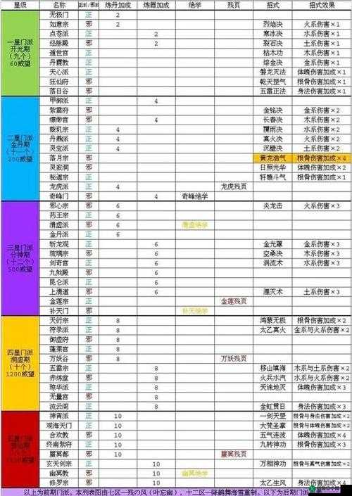 玄元修仙录中仙界宗门的多样玩法及其深度解析介绍