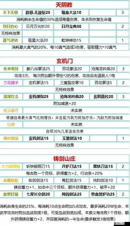 新武学达人：侠客峨眉临济功虎爪功刷级攻略，助你勇闯江湖