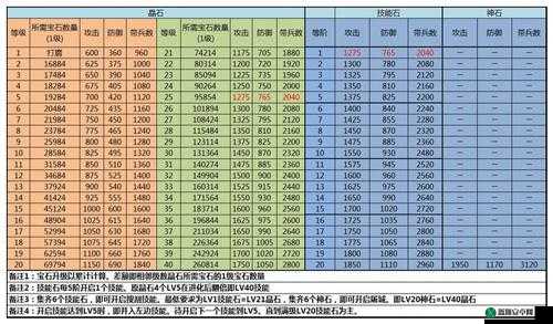 鸿图之下武将觉醒条件详解：觉醒过程及必要条件概览