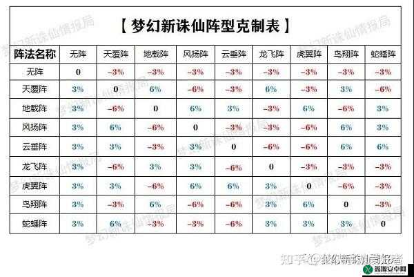 梦幻新诛仙最强布阵阵法，全面解析全阵法布阵攻略