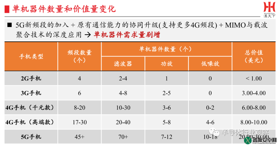 75 欧射频线与 65 欧射频线区别致人气剧增