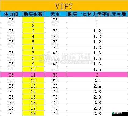 少年三国志 2 元宝最佳使用攻略全解析