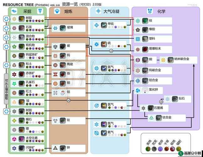 关于星际探险家金币收益提升的有效方法全面讲解