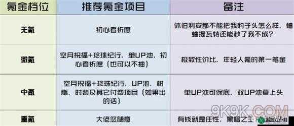 原神氪金深度解析：氪金严重程度与收益性价比全面分析