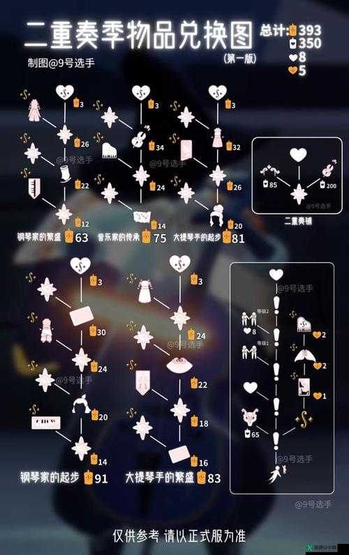 Sky 光遇：揭秘升华蜡烛获取攻略，你知道上限是多少吗？