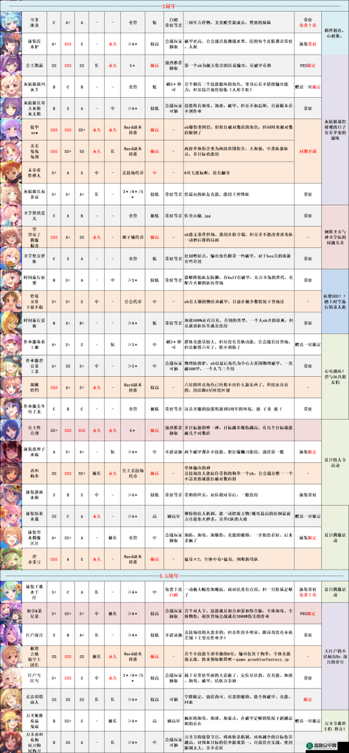 公主连结国服充电宝培养指南