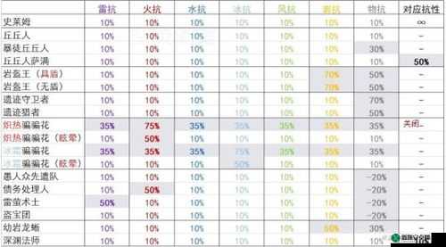 原神暴击暴伤收益深度解析：数值计算与最优分配策略详解