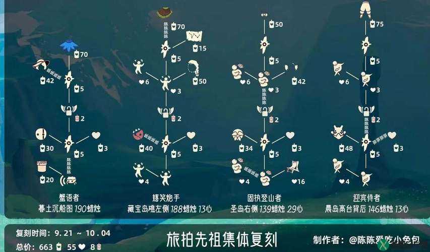 光遇7月16日复刻先祖在哪里？7月16复刻先祖位置及解锁方法