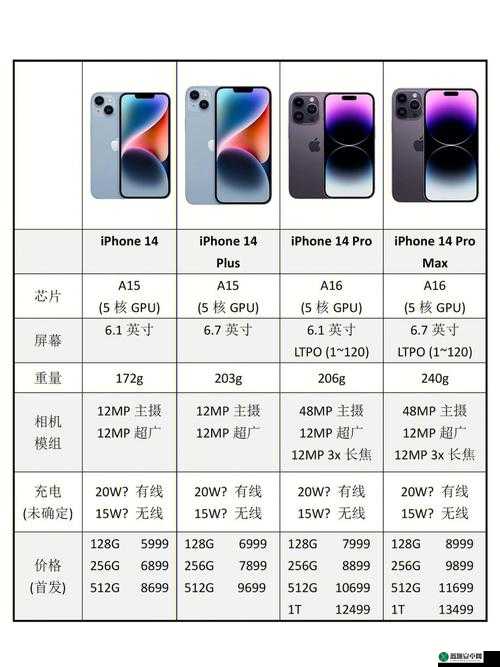 IPHONE14 欧美日韩版本之特点分析