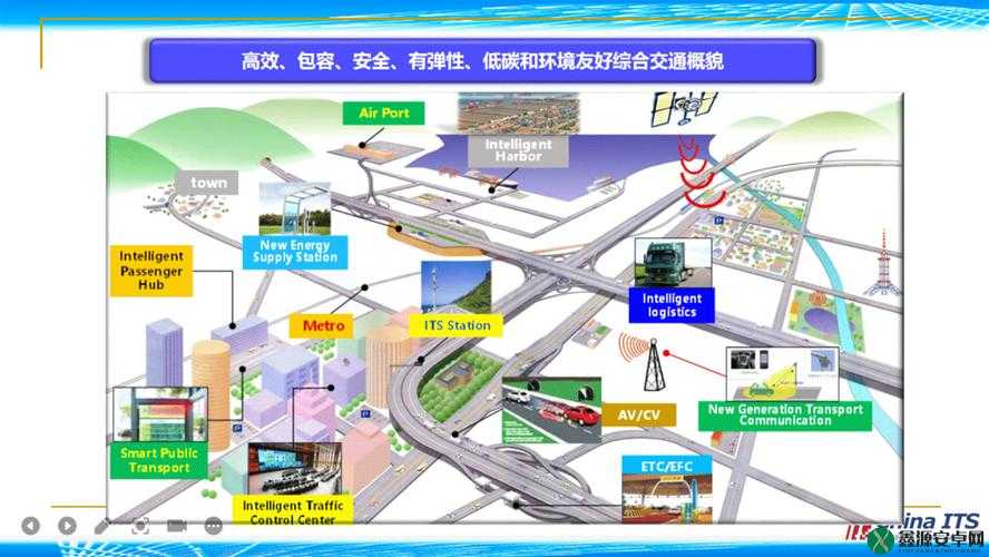 国产 A1A2A3：探索未来出行的新起点