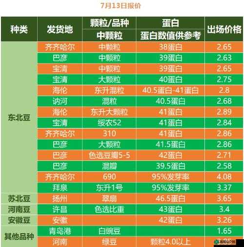 大豆行情网免费 v：实时行情，全面解读