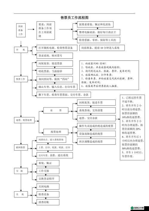 公交车上售票员用 b 验票：这是正常工作流程