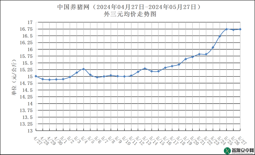 免费行情网站入口：权威行情资讯聚集地