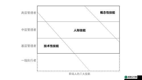 国际 b 站免费直口 MBA 智库：职场进阶的免费指南